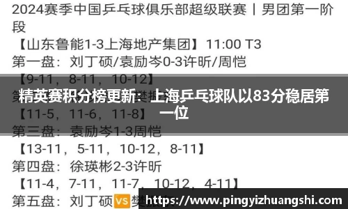 精英赛积分榜更新：上海乒乓球队以83分稳居第一位